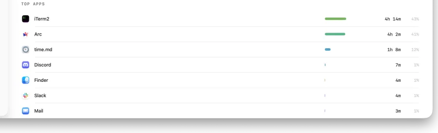 Top apps breakdown and category table
