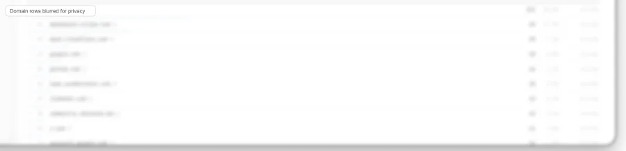 Web history domain rows blurred for privacy