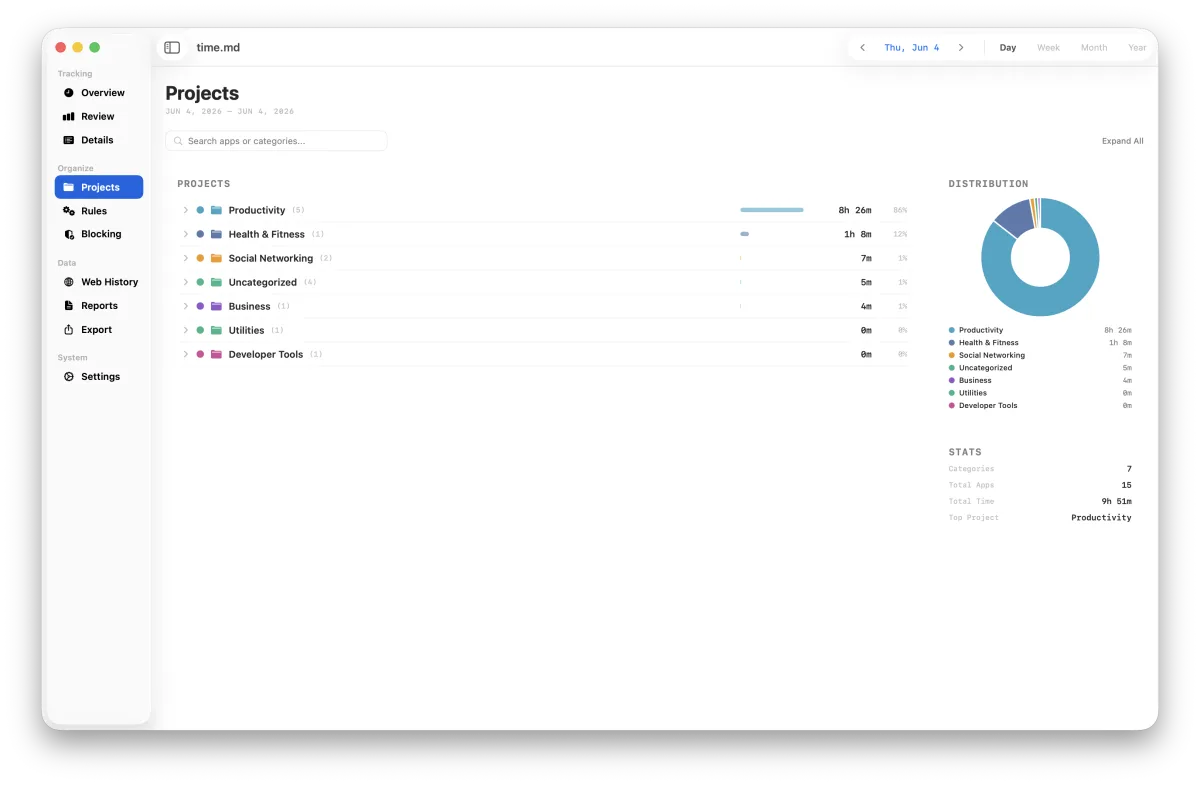 Projects and categories