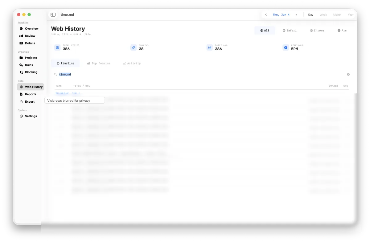 Web history timeline with private rows blurred